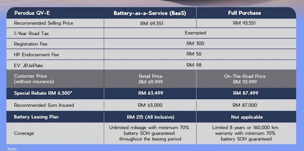 Image from: Perodua QV-E is now priced from RM63,499: Also available through outright purchase
