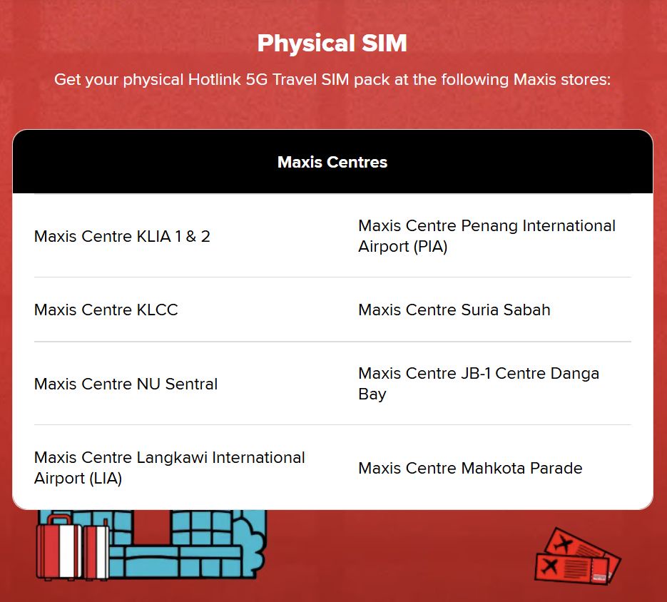 Image from: Hotlink 5G Travel SIM offers 7-day “unlimited” internet in 4 countries for RM25