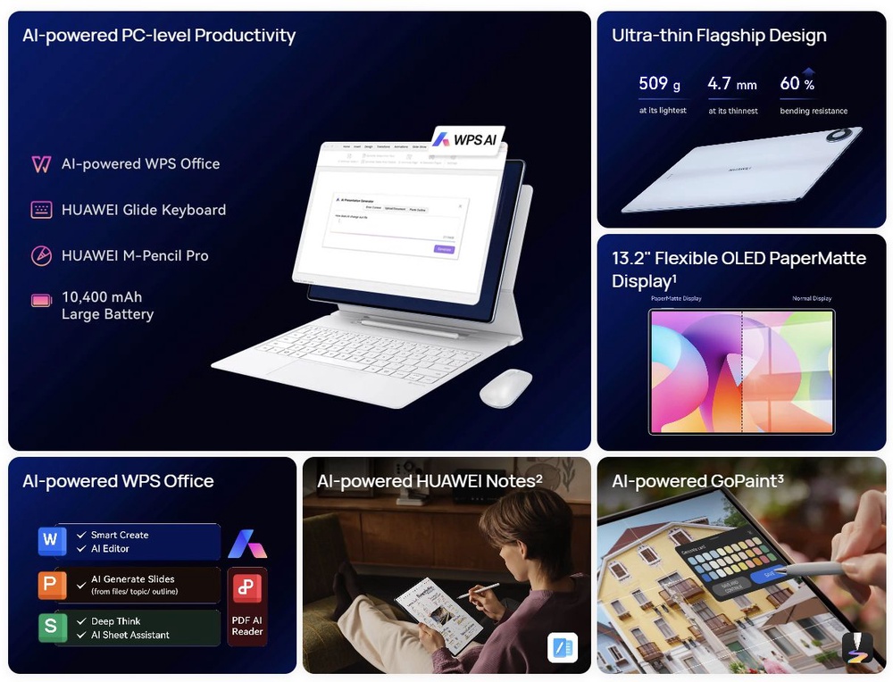 Image from: 华为MatePad Pro Max登陆大马:全球最薄13寸平板,配备柔性OLED PaperMatte屏幕,售价5999令吉