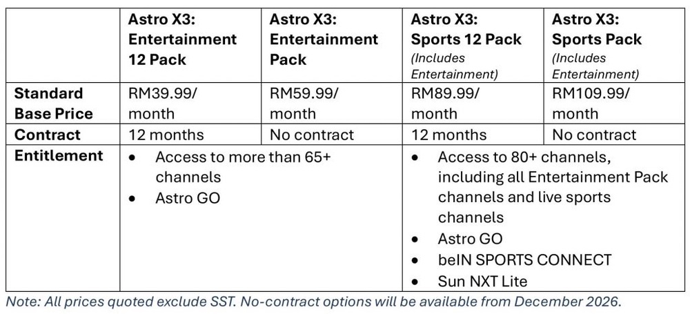 Image from: Astro X3 lets you stream instantly with no box or installation, from RM39.99/month
