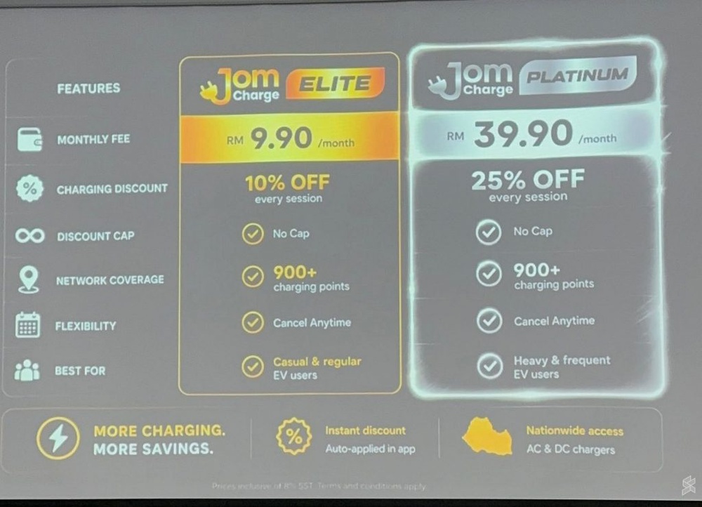 Image from: Midweek Saver: JomCharge offer 10% off for DC Charging every Tuesday and Wednesday