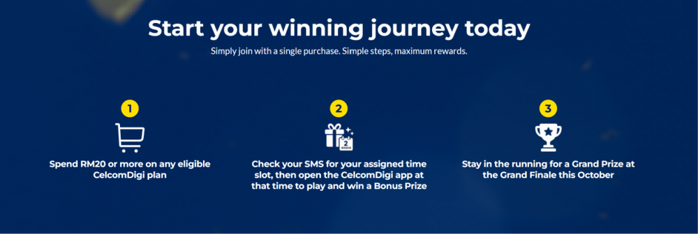 Image from: CelcomDigi is giving away RM20 million in prizes, including a Proton e.MAS 7 and smart home makeovers