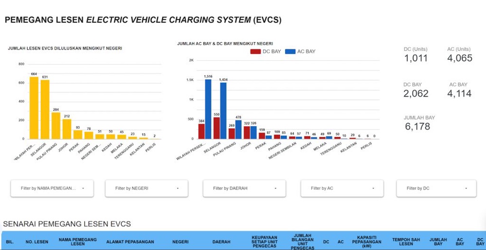 Image from: Malaysia now targets to have 30,000 EV charge points by 2030 – half of Singapore’s 2030 target