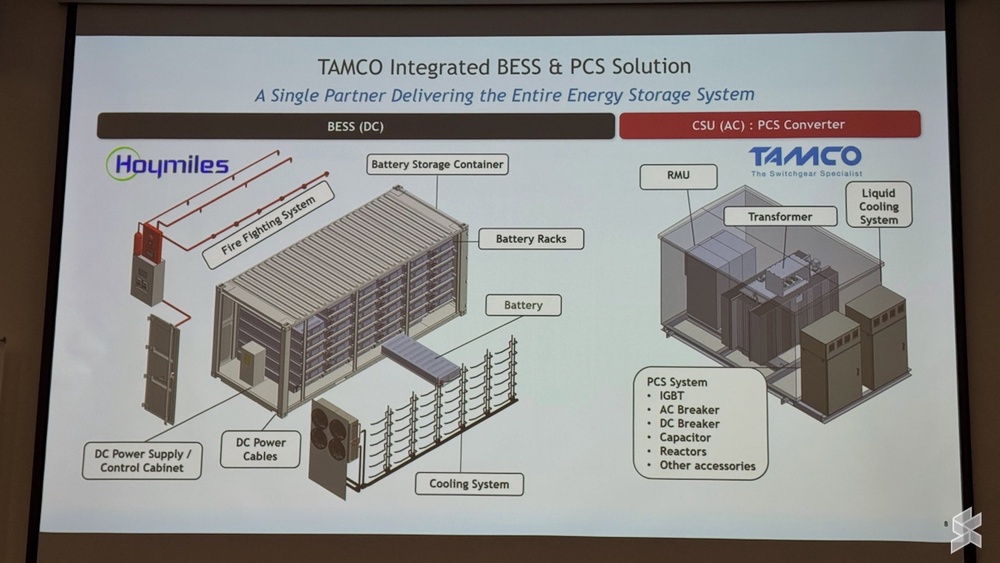 Image from: Tamco将在莎阿南组装Hoymiles大型储能系统 携手推动大马能源转型
