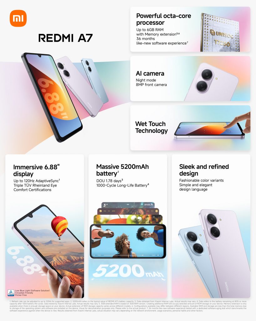 Image from: Redmi A7 Malaysia: 120Hz display, 5,200mAh battery for under RM500