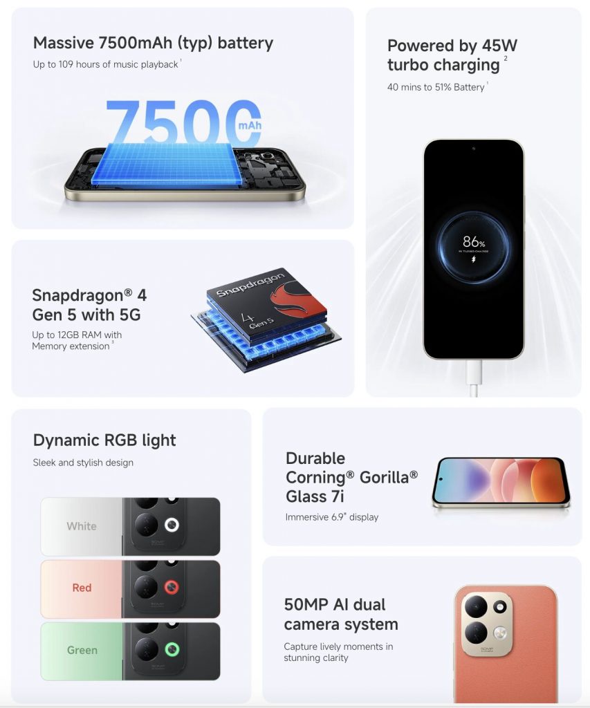 Image from: Redmi 17 series launched in Malaysia with 7,500mAh battery, available from RM669
