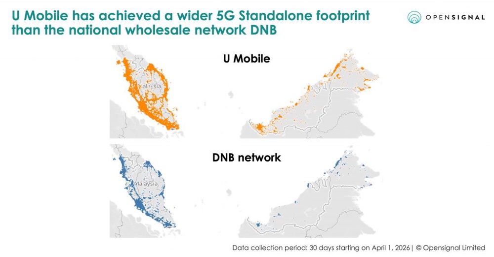Image from: U Mobile leads in 5G quality, coverage and experience before leaving DNB, according to Opensignal