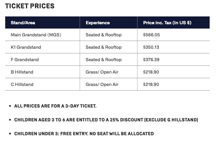 Image from: F1 Bahrain GP in Malaysia 2026: Ticket sales now open, from RM200 for Malaysians