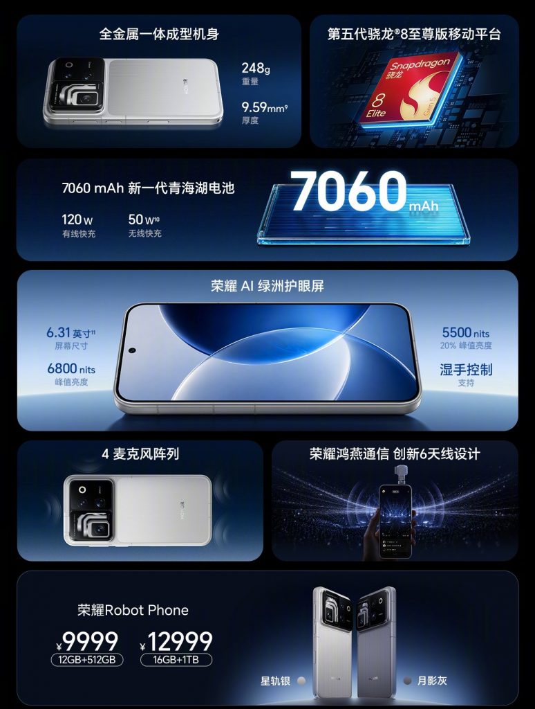 Image from: Honor Robot Phone: The next big smartphone camera innovation or a gimmick?