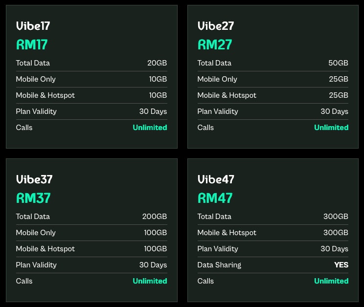 Image from: Vibe Mobile: Prepaid plans from RM17/month, powered by U Mobile’s ULTRA5G Network