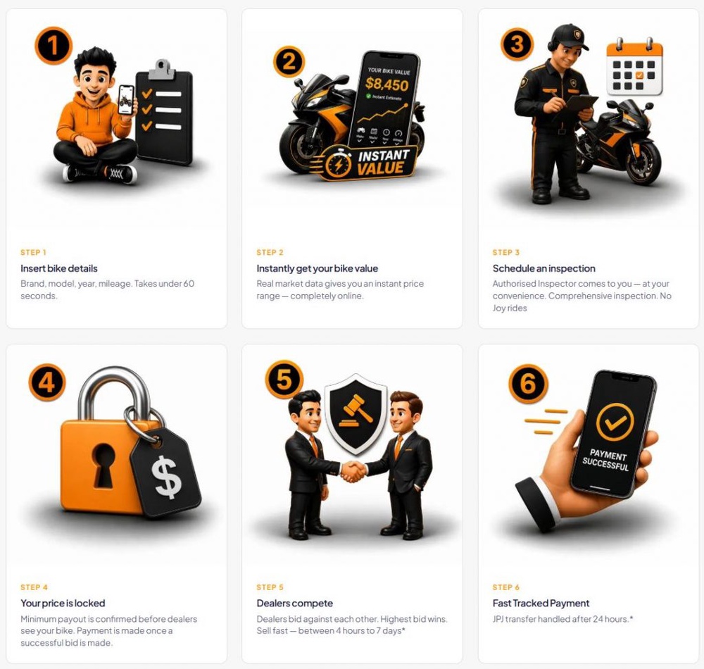 Image from: Zetrix AI and Autzen launch RideNow, a digital motorcycle marketplace to prevent online scams in Malaysia