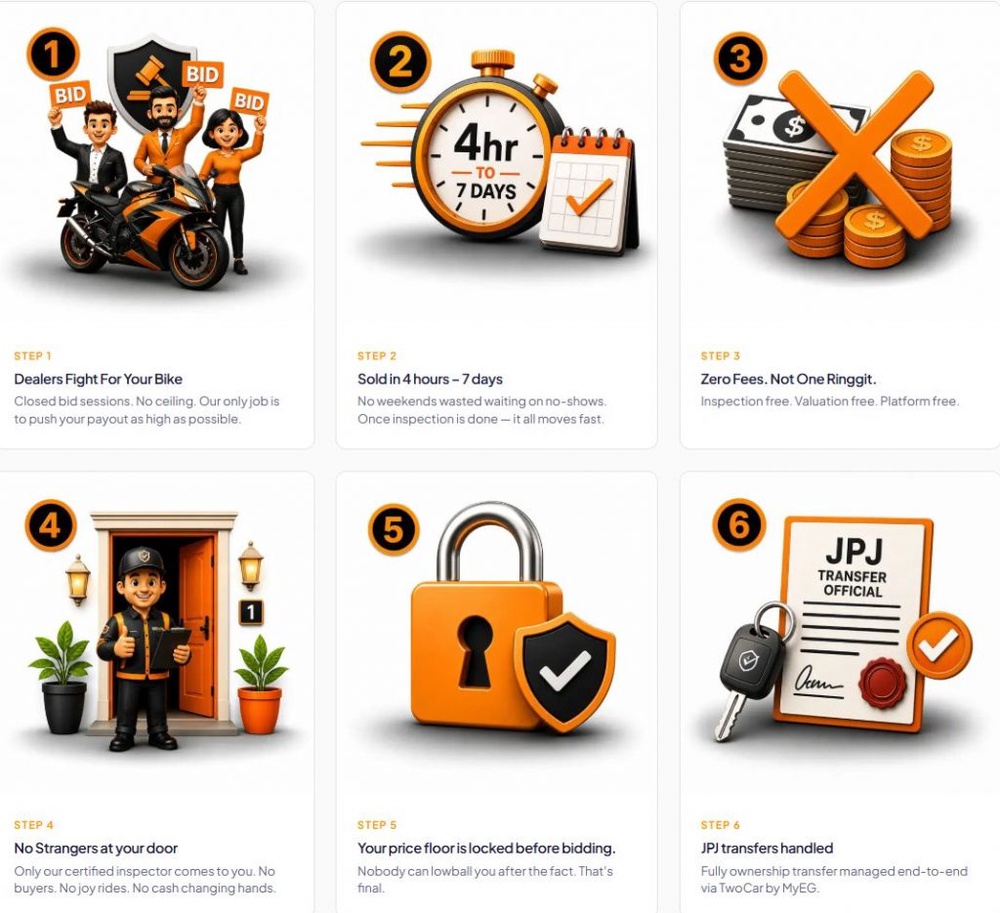 Image from: Zetrix AI and Autzen launch RideNow, a digital motorcycle marketplace to prevent online scams in Malaysia