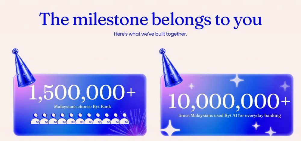 Image from: Ryt Bank is now Malaysia’s largest digital bank with over 1.5 million users