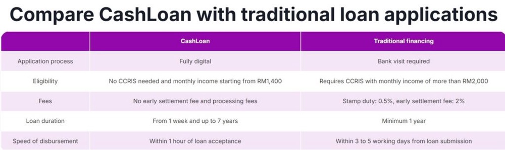 Image from: You Can Now Apply for GXBank FlexiCredit via TNG eWallet CashLoan