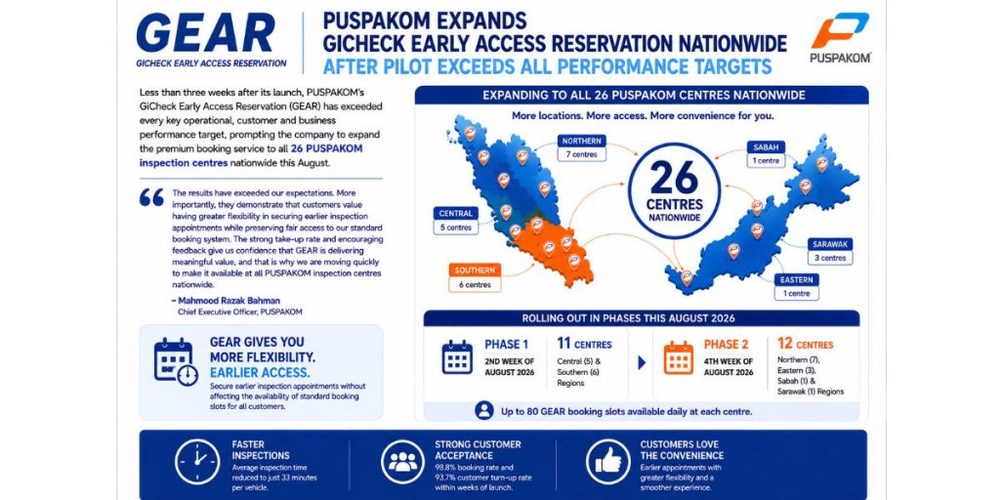 Image from: Puspakom’s GEAR priority reservation service goes nationwide, offers next-day inspection for RM150