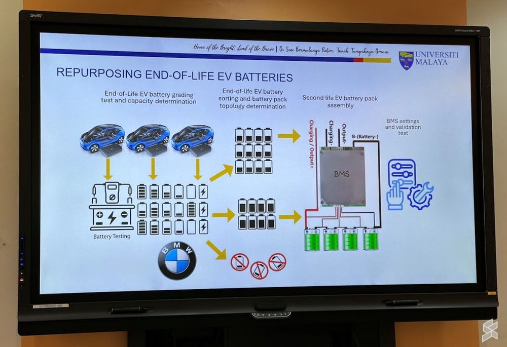 Image from: BMW and Universiti Malaya repurpose retired EV batteries for campus chargers and rural electrification