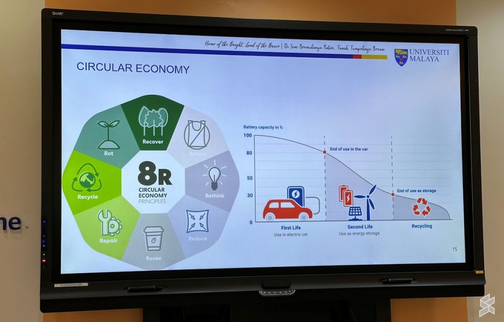 Image from: BMW and Universiti Malaya repurpose retired EV batteries for campus chargers and rural electrification