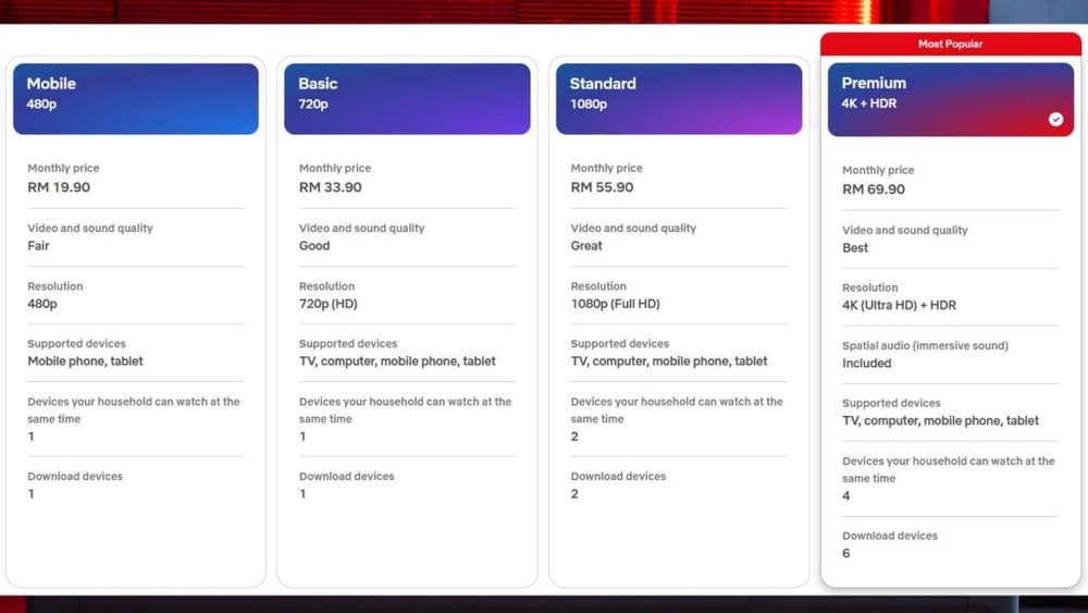 Image from: Netflix Malaysia quietly raises prices across all plans, Premium hits RM69.90/month now