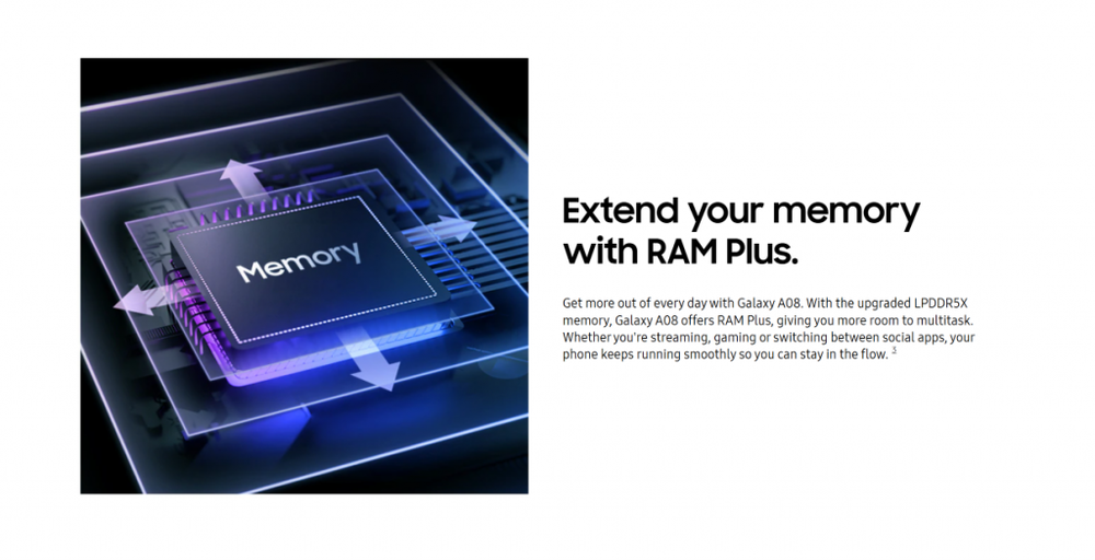 Image from: Samsung Galaxy A08 Malaysia: 6,000mAh battery and 6 years OS updates for RM899, but lacks 5G