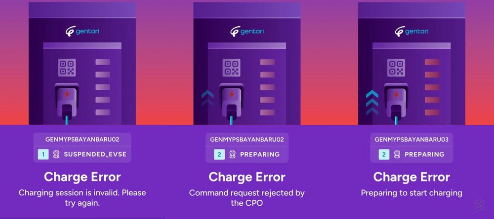 Image from: Gentari seriously needs to buck up: Our frustrating EV charging experience with Gentari Go during Merdeka weekend