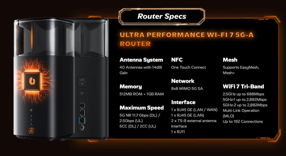 Image from: U Mobile ULTRA Home 5G Pro:最高2Gbps、2TB公平使用政策,每月98令吉附送WiFi 7路由器