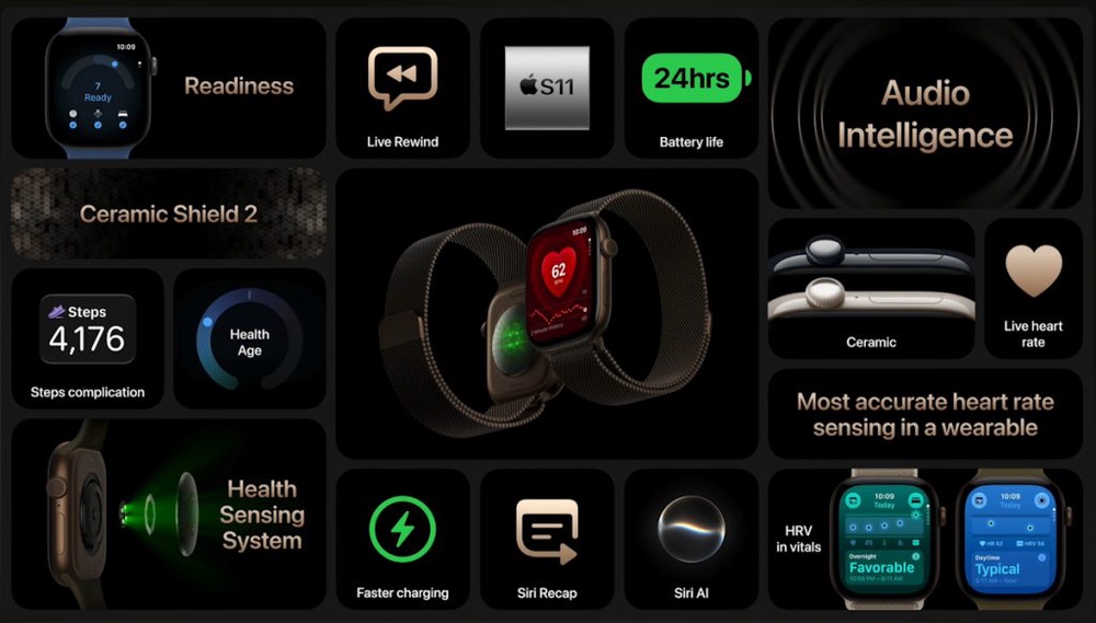 Image from: Apple Watch Series 12 Malaysia: Available 18 Sept, priced from RM1,799