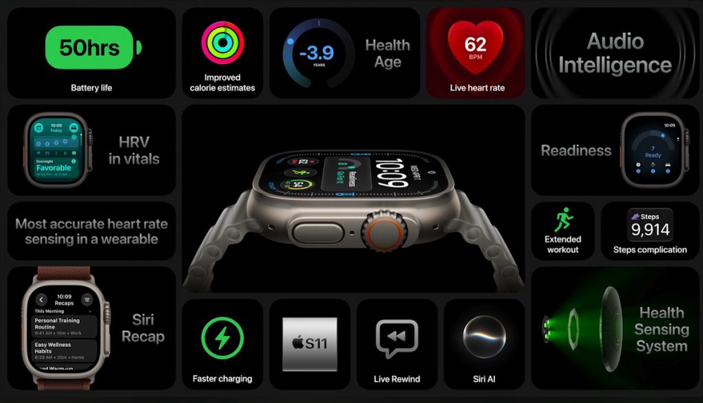 Image from: Apple Watch Ultra 4: Upgraded GPS tracking, 50-hour battery life, priced from RM3,699