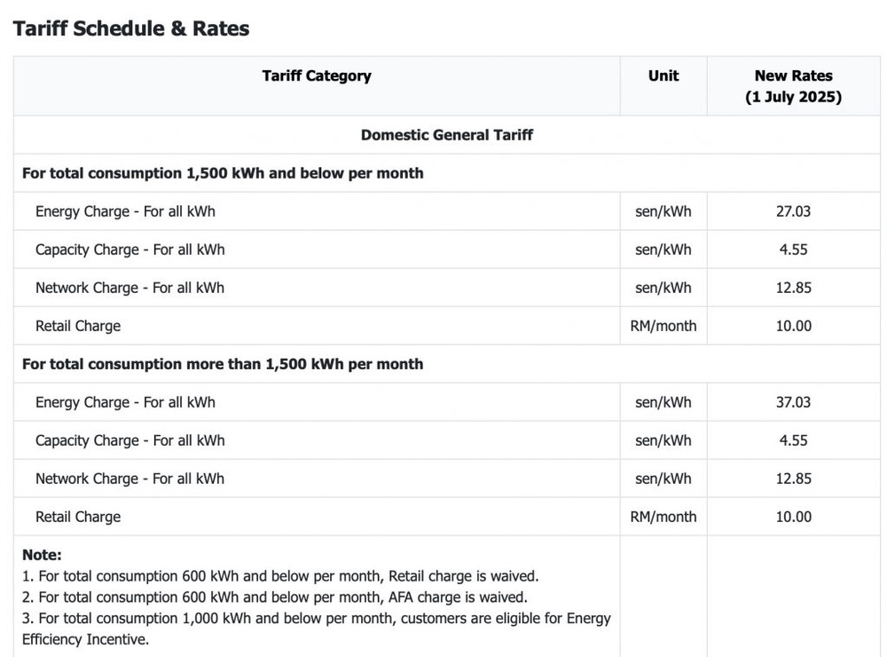 Image from: TNB Bill Relief: Anwar announces AFA, retail charge and SST exemptions up to 800kWh until 31 December 2026