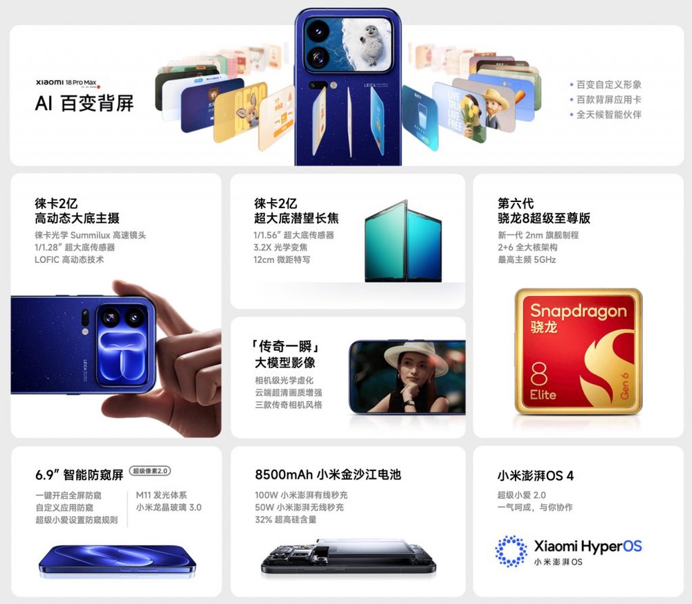 Image from: Xiaomi 18 Pro series coming to Malaysia this year with Privacy Display, Snapdragon 8 Elite Gen 6