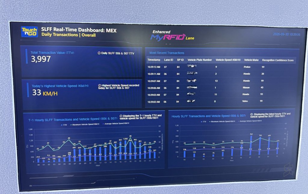 Image from: Enhanced RFID: Touch ‘n Go reveals 10 more lanes for faster toll payments, covering MEX, SILK, Grand Sepadu, GCE and EKVE