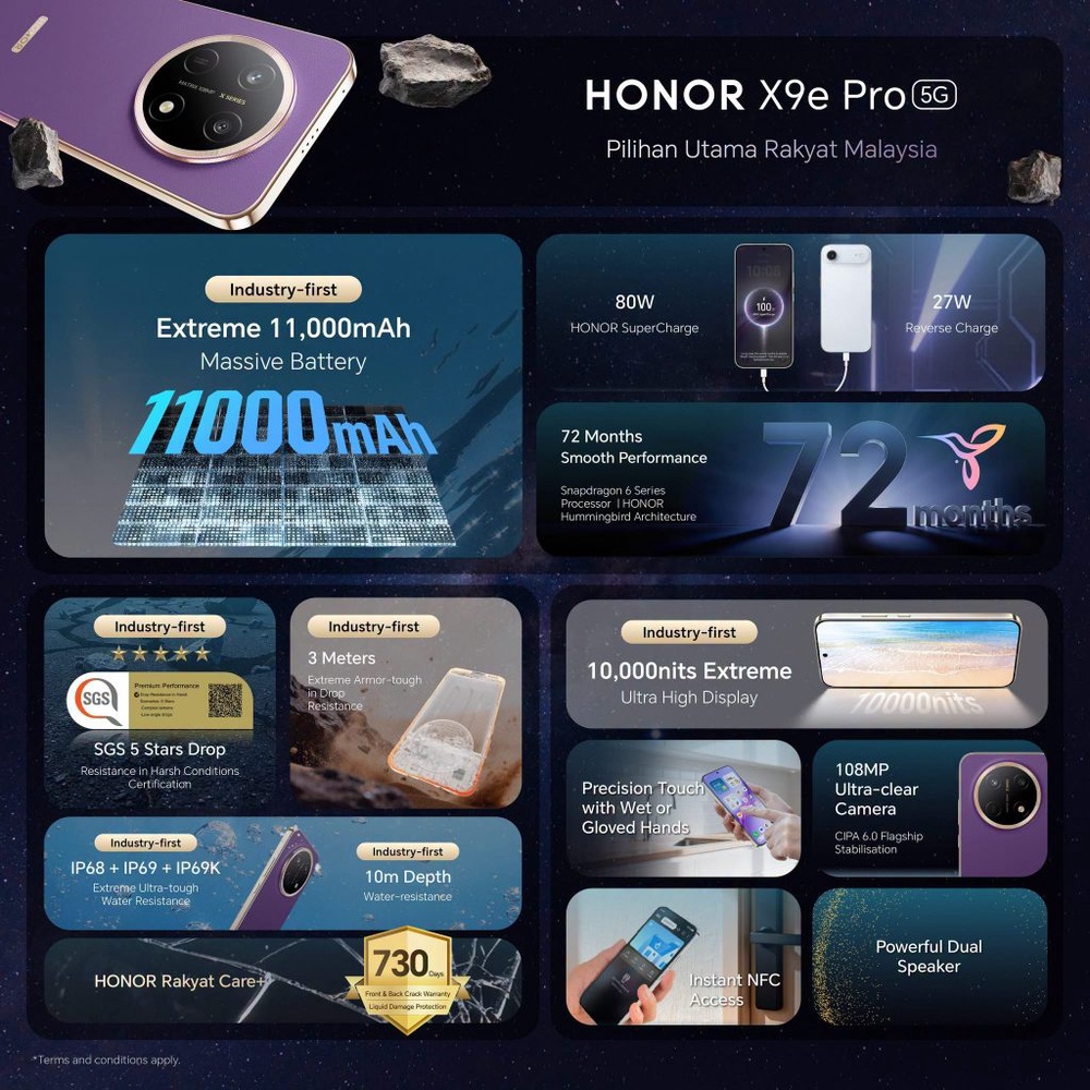 Image from: Honor X9e Pro officially launches in Malaysia with huge 11,000mAh battery, priced from RM1,899