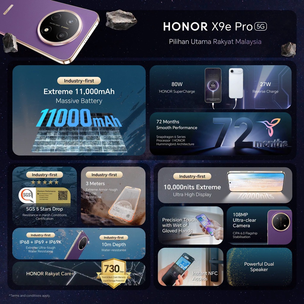 Image from: Honor X9e Pro正式在大马发布：11000mAh电池，售价1899令吉起