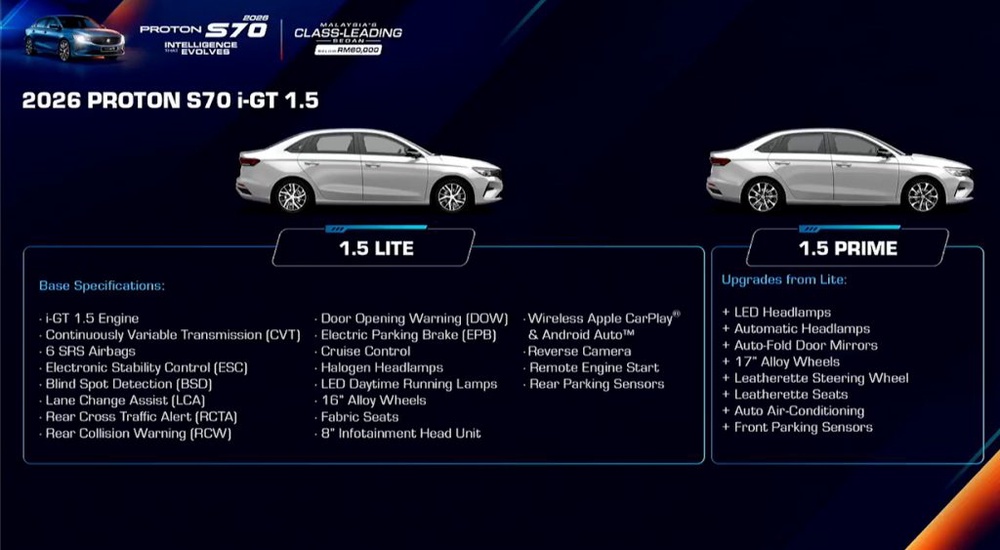 Image from: Proton S70 i-GT 1.5 NA is now official: Priced from as low as RM56,800