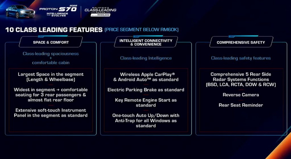 Image from: Proton S70 i-GT 1.5 NA is now official: Priced from as low as RM56,800