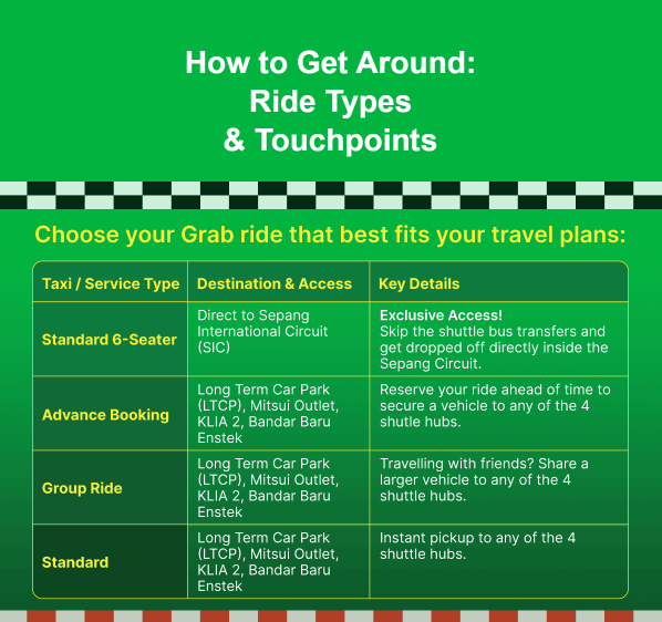Image from: Heading to Sepang International Circuit for F1 Bahrain Grand Prix? Here are the Grab drop off and shuttle rules