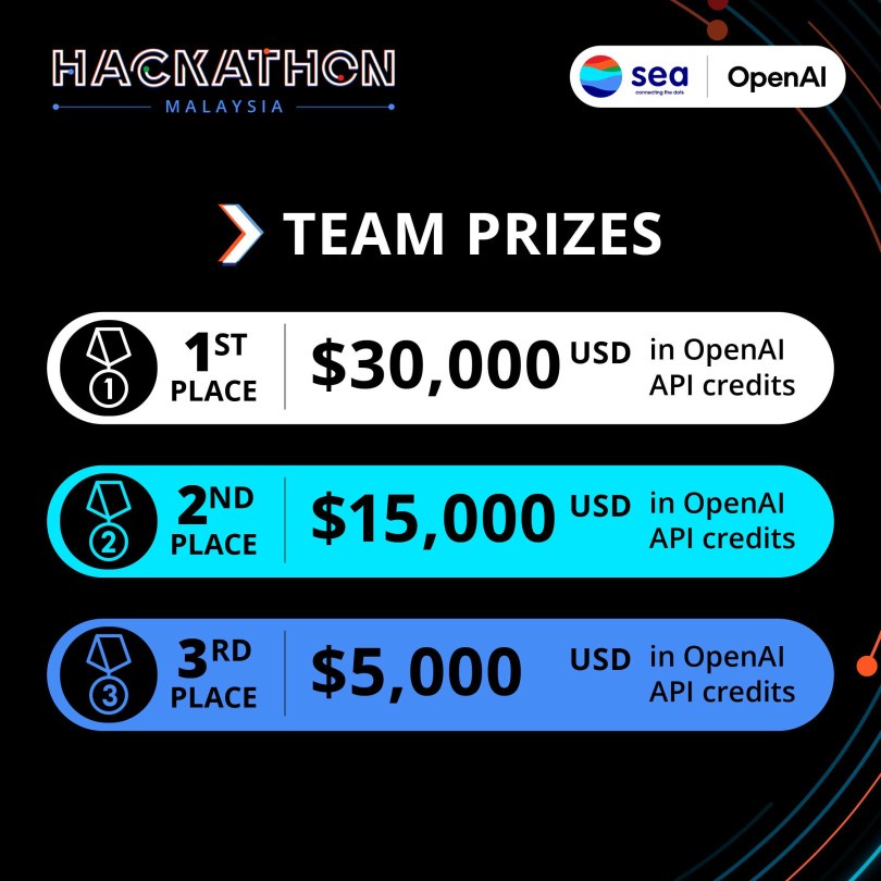 Image from: Sea and OpenAI bring Regional Codex Hackathon to Malaysia with over RM200K in API credits up for grabs