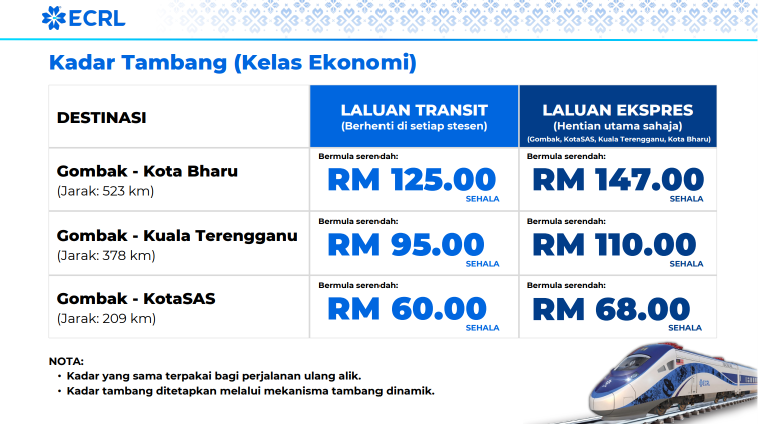 Image from: ECRL: Gombak to Kota Bharu fares start from RM125, services to begin mid-December 2026