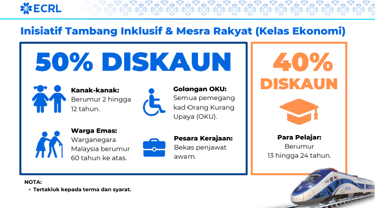 Image from: ECRL: Gombak to Kota Bharu fares start from RM125, services to begin mid-December 2026