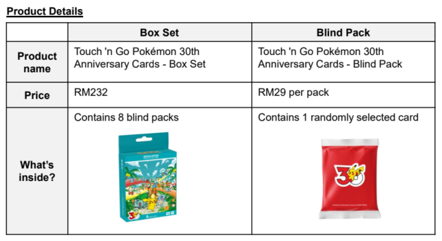 Image from: Touch ‘n Go Pokémon 30th Anniversary NFC cards are now available in Malaysia, priced from RM29