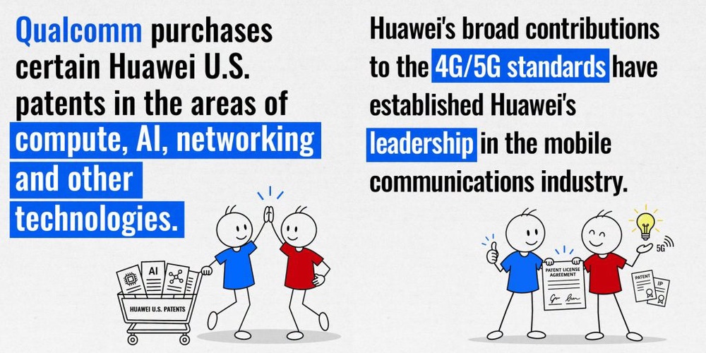 Image from: Qualcomm to gain access to Huawei LogicFolding patents in new licensing deal
