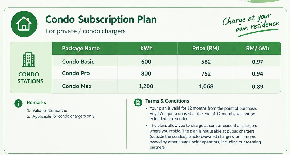 Image from: Charge+ hikes EV charging subscription prices, introduces new plans for condo chargers