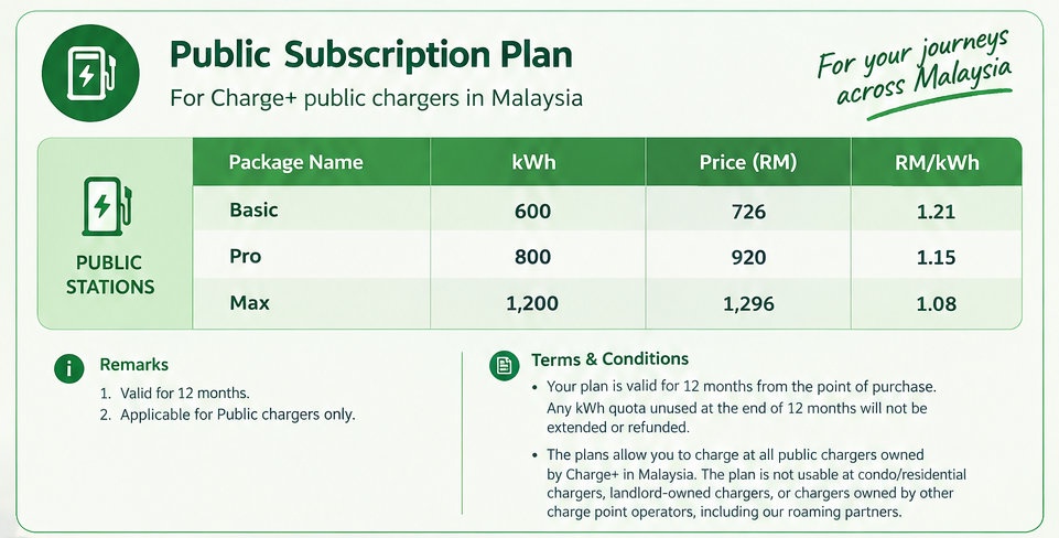 Image from: Charge+ hikes EV charging subscription prices, introduces new plans for condo chargers