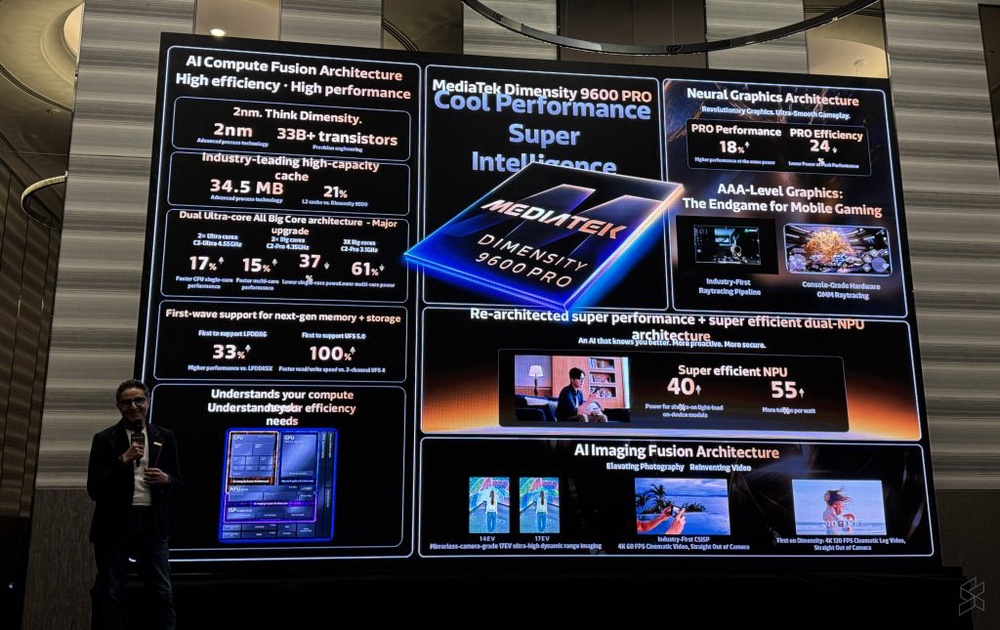Image from: MediaTek showcases Dimensity 9600 series in Malaysia, powering upcoming Vivo and Oppo flagship smartphones