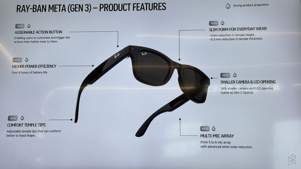 Image from: Ray-Ban Meta Gen 3 and Oakley Meta AI glasses Malaysia: Available 20 October, priced from RM2,069