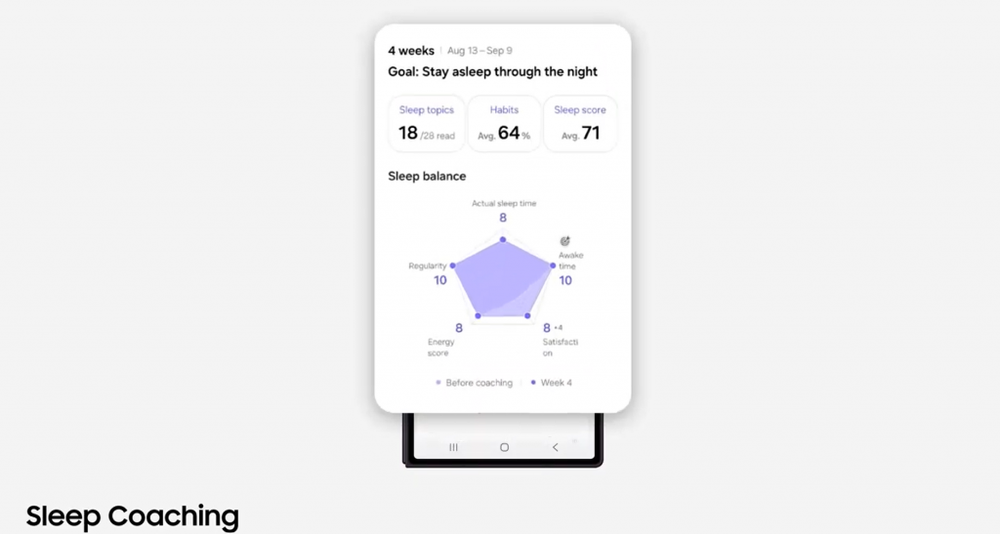 Image from: Samsung Health: You can now start Sleep Coaching with just three days of data