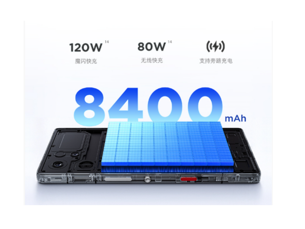 Image from: Redmagic 12 Pro+ launched with Snapdragon 8 Elite Extreme Gen 6, First-ever 185Hz display and RGB Liquid Cooling system