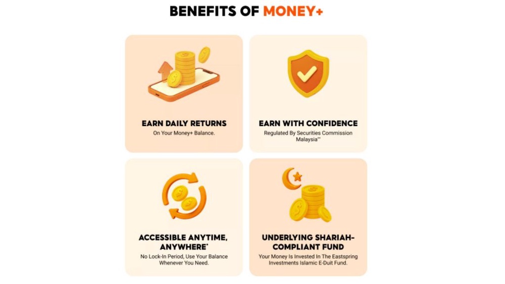 Image from: ShopeePay Money+ offers up to 5% p.a. daily returns: Here is what you need to know