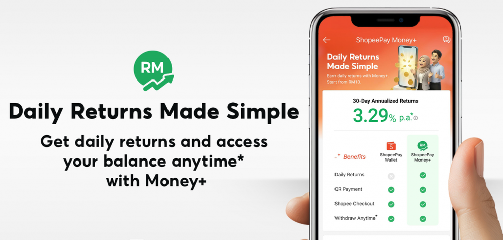 Image from: ShopeePay Money+ offers up to 5% p.a. daily returns: Here is what you need to know
