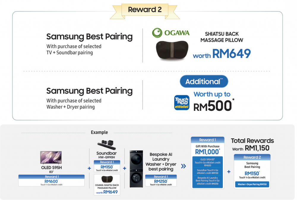 Image from: Samsung Malaysia Year-End Promo: Up to RM650 TNG eWallet, free Ogawa Massagers for selected Samsung appliances