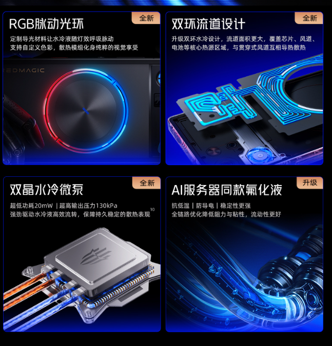 Image from: Redmagic 12 Pro+ launched with Snapdragon 8 Elite Extreme Gen 6, First-ever 185Hz display and RGB Liquid Cooling system